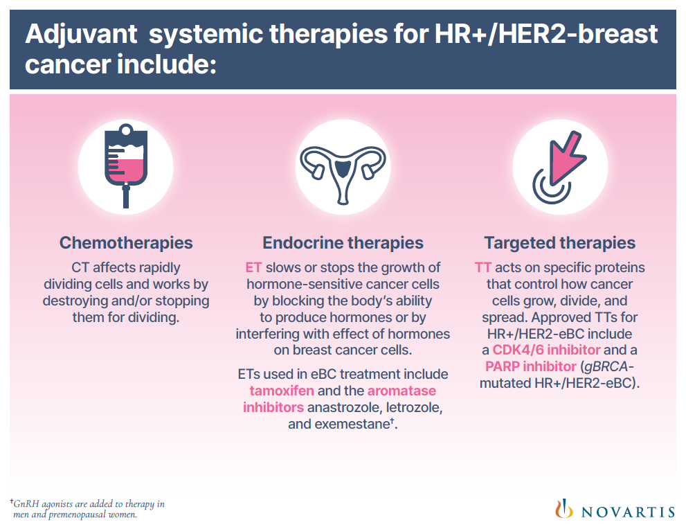 Breast cancer therapies