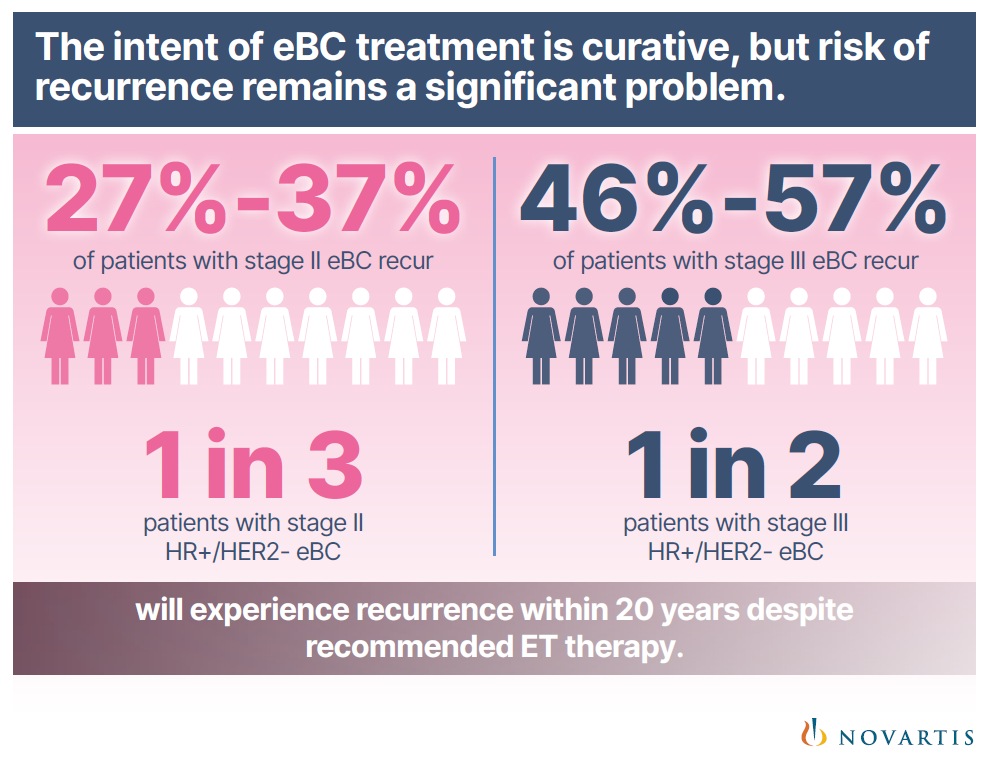 The intent of eBC treatment is curative