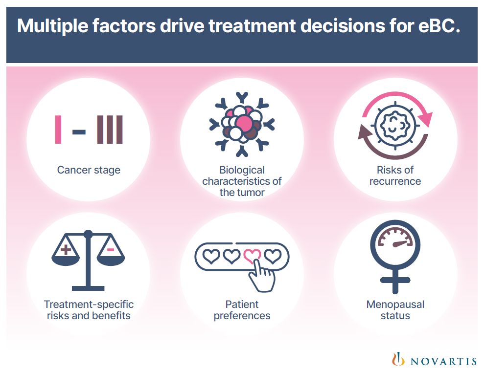 factors treatment decision