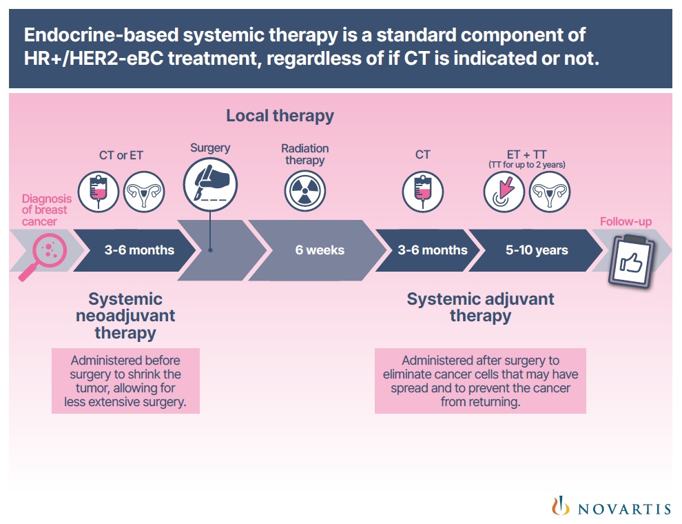 systemic therapy