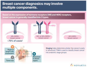 early Breast cancer